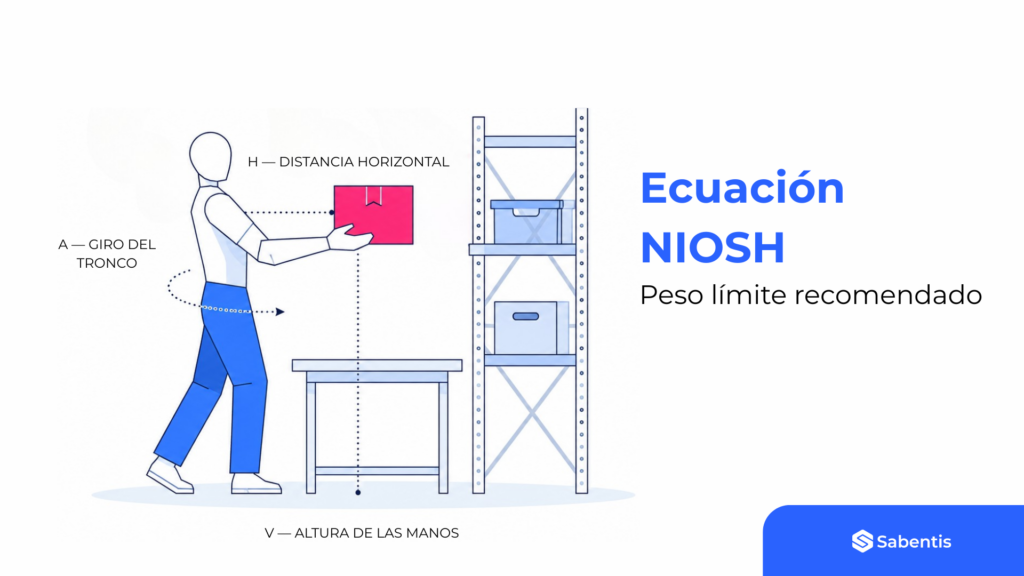NIOSH equation and the calculation of the recommended weight limit
