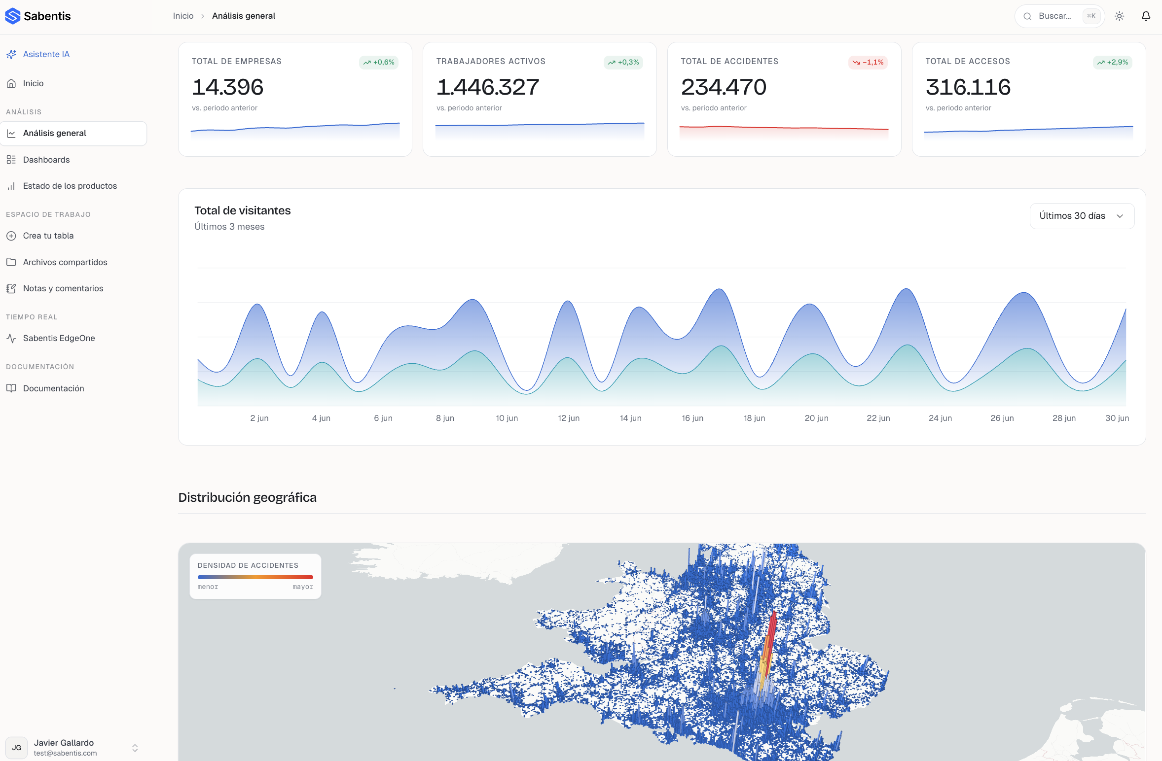 Sabentis SmartHub overview with key indicators and geographical distribution